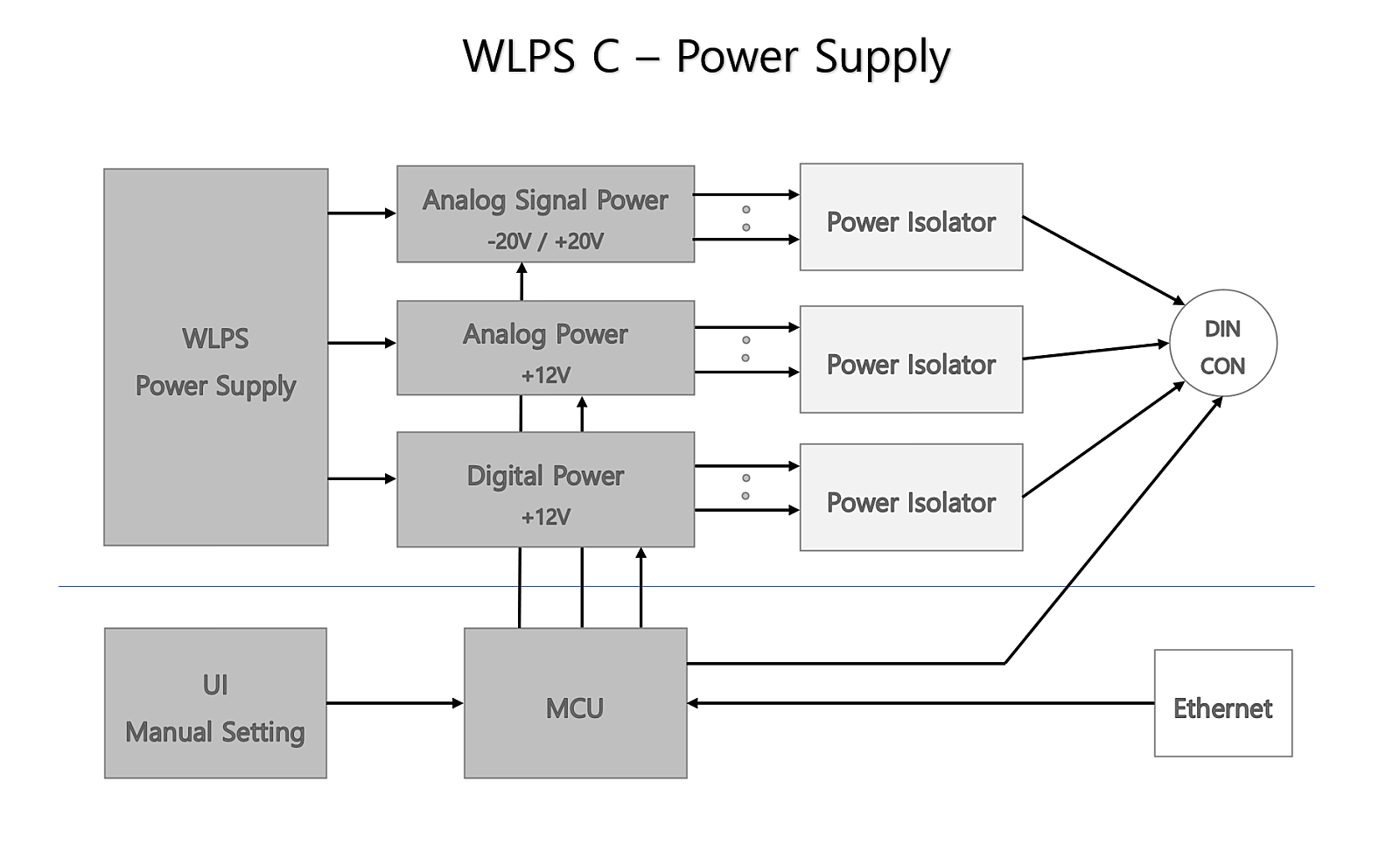 Waversa SystemsI WLPS-C