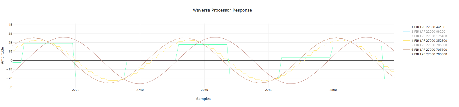 完璧な音声信号処理のSoC、Waversaオーディオプロセッサー 2