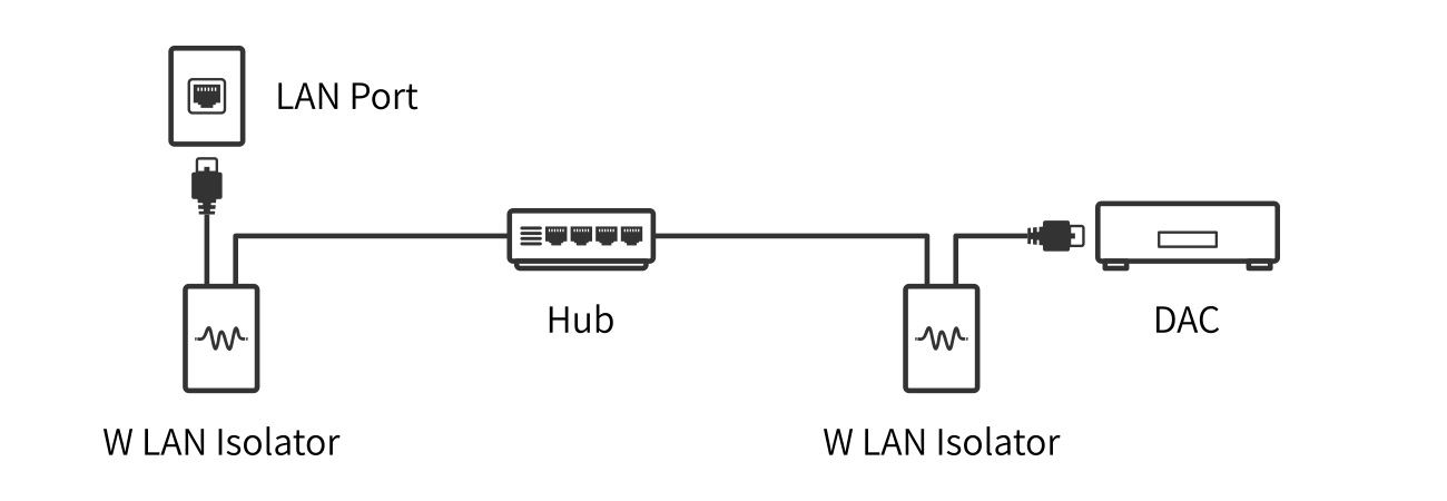 WLAN-isolator-Ext1