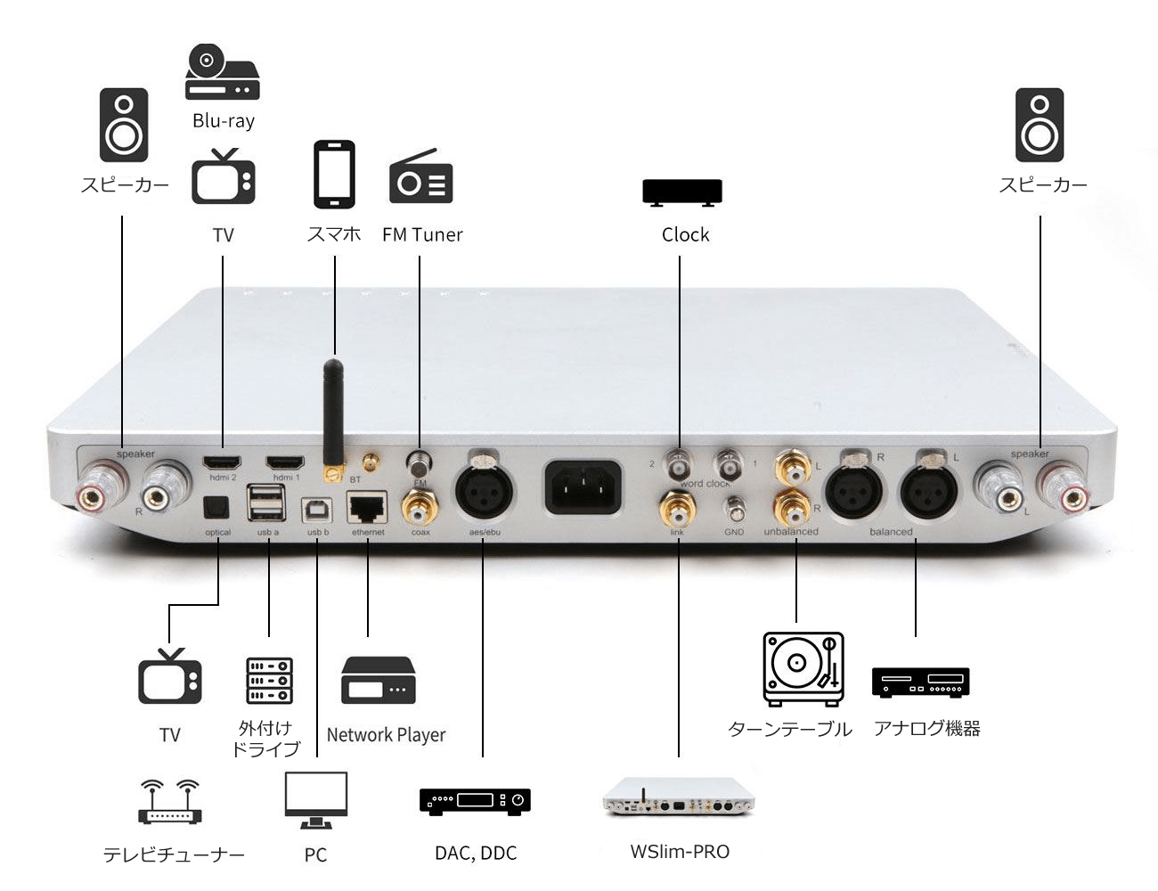 WSlim-PRO-Waversa-Systems_connector