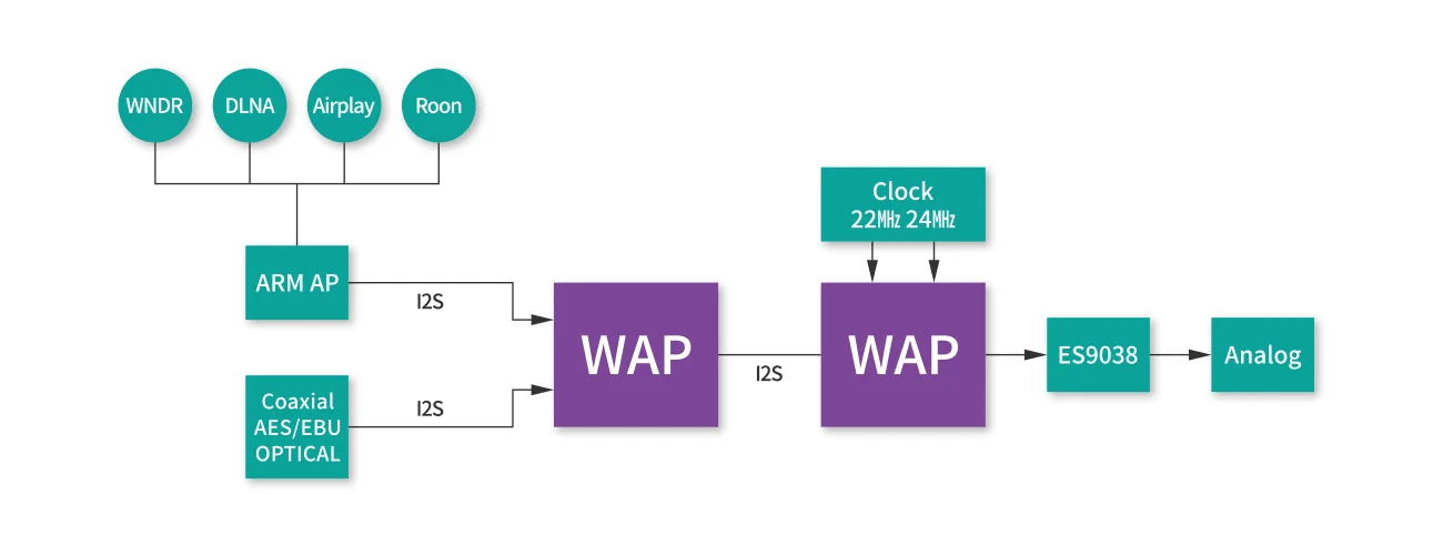 投稿についてもっと詳しく WDAC3C：[3]WAP（Waversa Audio Processor）技術