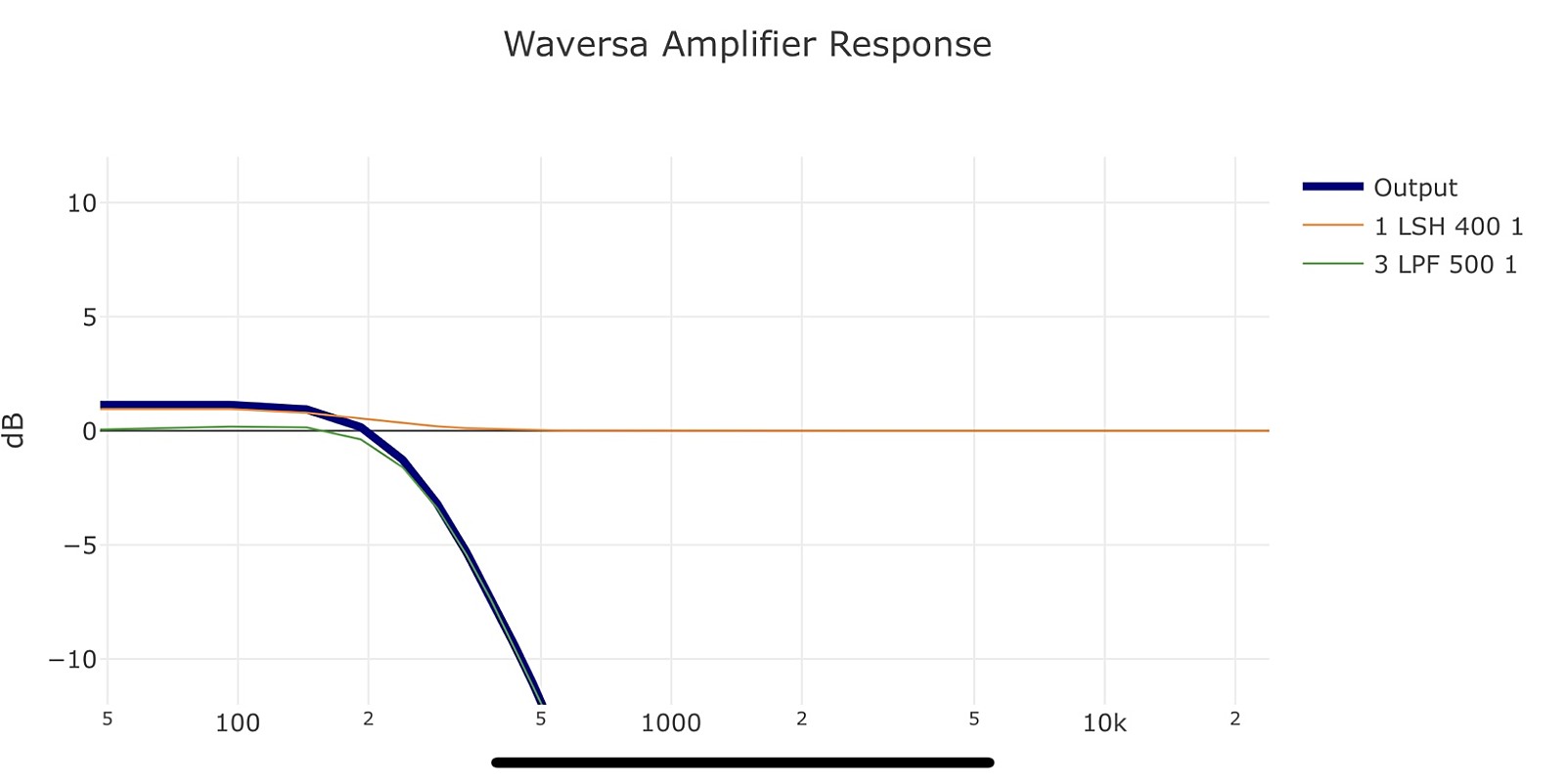 ハイエンドサウンドのその先 ～WAMPでマルチアンプテスト～ 7