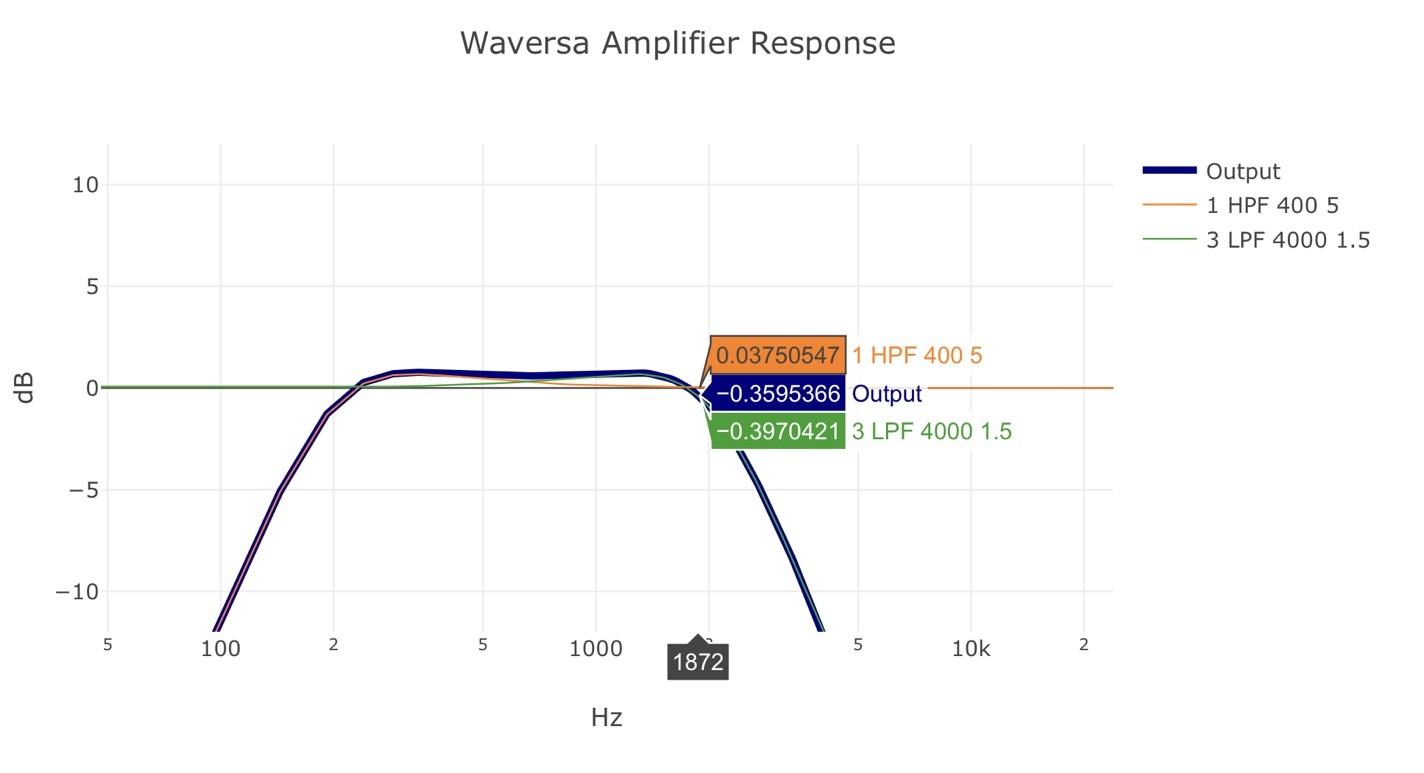 ハイエンドサウンドのその先 ～WAMPでマルチアンプテスト～ 6