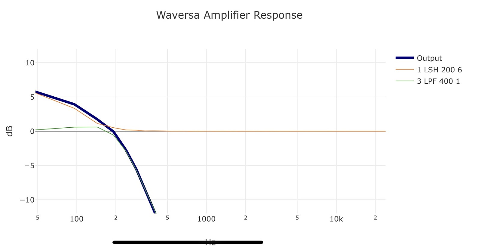 ハイエンドサウンドのその先 ～WAMPでマルチアンプテスト～ 8