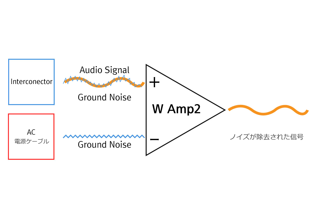 WAMP2.5 Full Digitial Integrated Amplifier 19